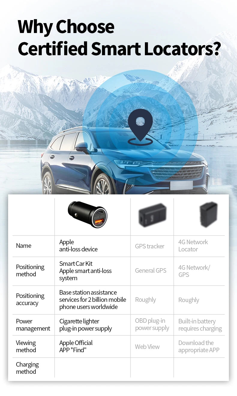Car Charge GPS Locator Tracker 20W USB Phone Charger Fast Charging Type C QC3.0 With iPhone Find My Apple Official App